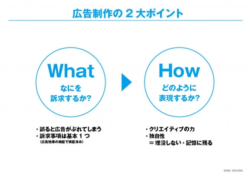 広告制作のポイント