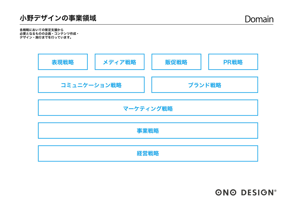 事業領域