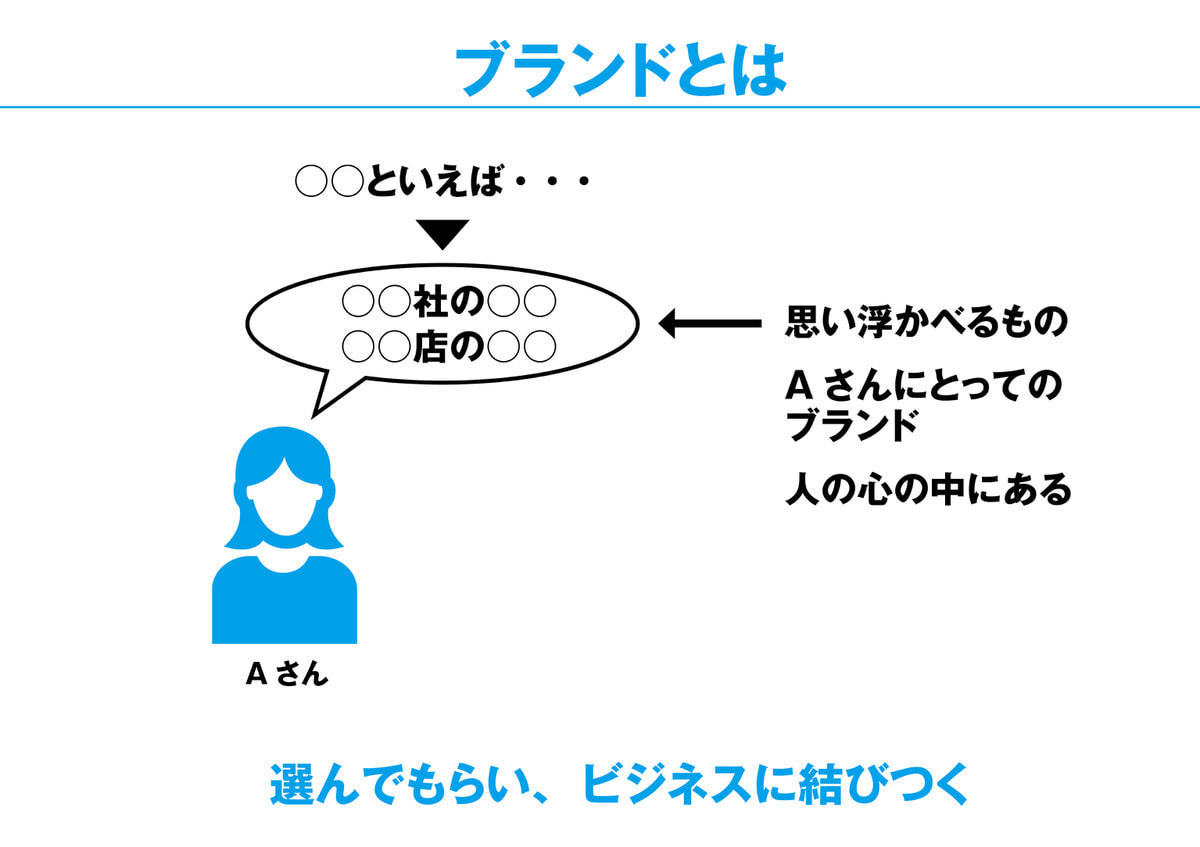 ブランドとは