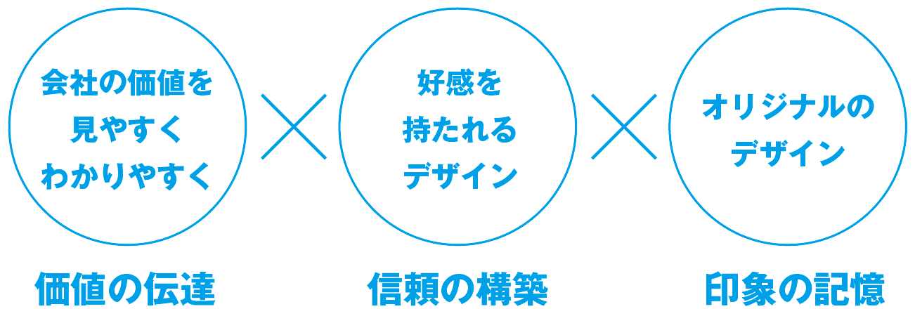 会社案内勝利の方程式