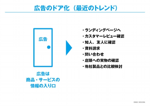 広告のドア化