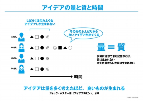 アイデアの質と量