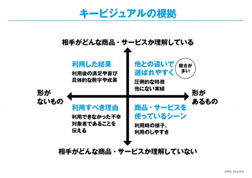 キービジュアルの意図