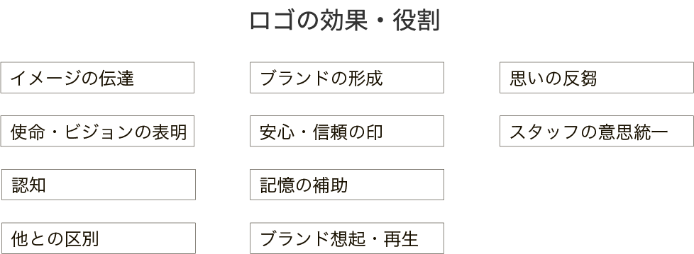 ロゴの効果と役割図