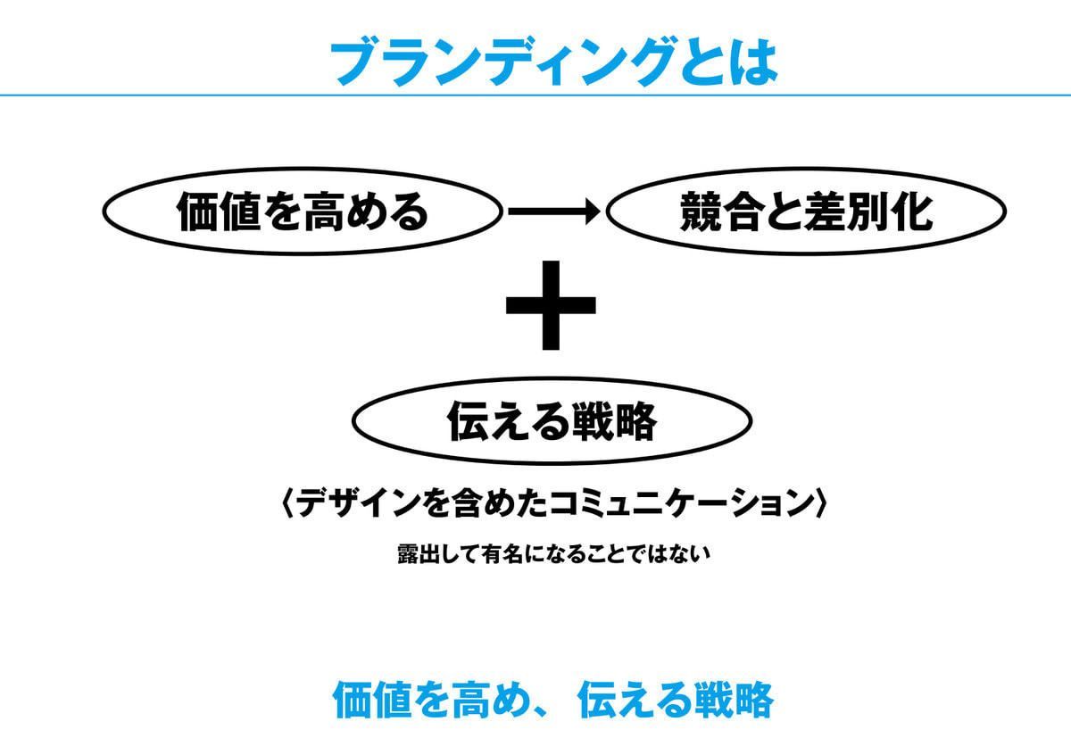 ブランディングとは