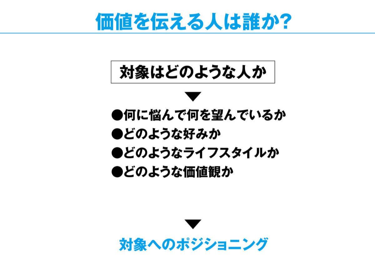 ブランド価値を伝える人は誰か？